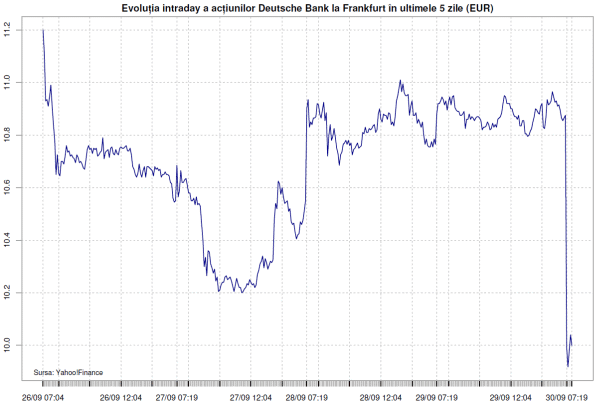 Fondurile de hedging îşi retrag banii de la Deutsche Bank Fondurile de hedging îşi retrag banii de la Deutsche Bank